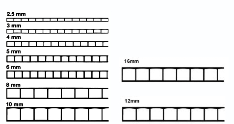 Hi-Core Coroplast Sheets