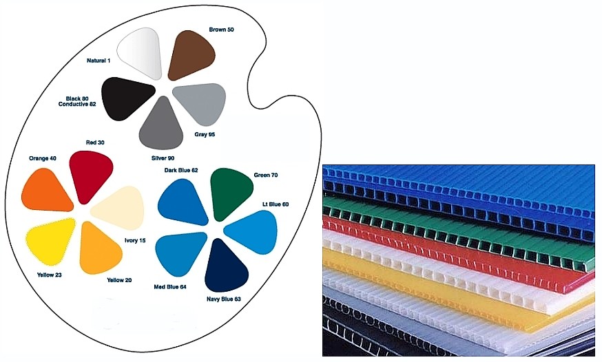 Hi-Core Coroplast Sheets