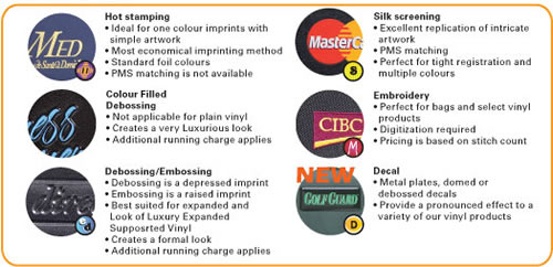 Decorating Method Chart